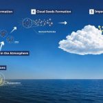 Oceans play far bigger role in cloud formation than previously thought, study finds